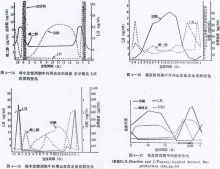 中国水利网站-专题关注-新闻专题-建立水利投入稳定增长机制-各地行动